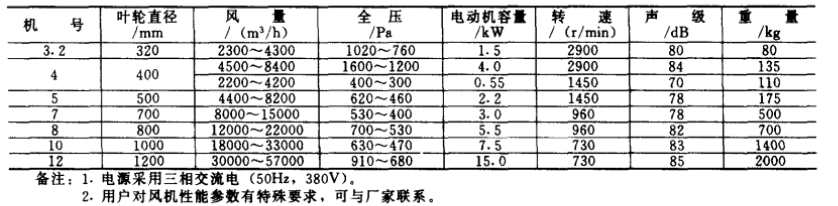 x45.25-参数.png