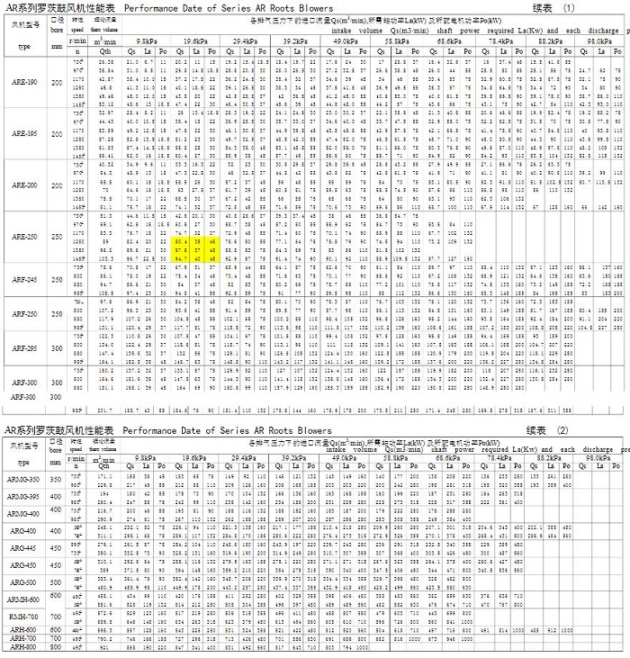 AR系列罗茨鼓风机-参数.jpg